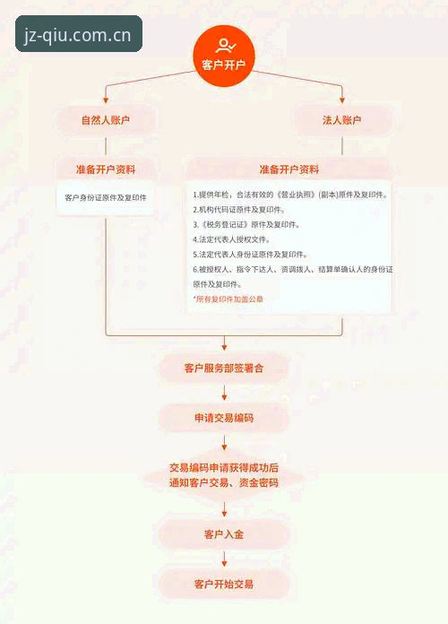 资深玩家亲测：九州体育NET玩球平台实用心得与开户流程全解析